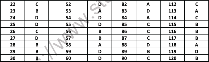 NEET Biology Molecular Basis Of Inheritance MCQs Set B, Multiple Choice ...